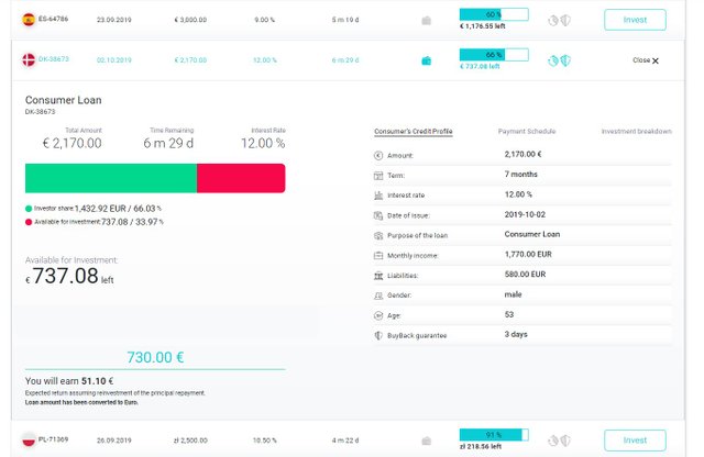 fast invest | osobnizkusenosti.cz | pujcky