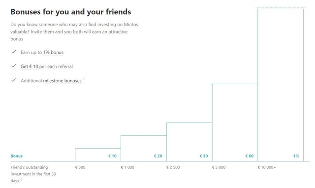 mintos bonusy za dporuceni | osobni zkusenosti