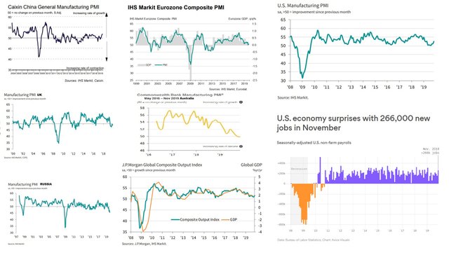 Economy December 2019