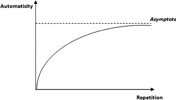 asymptotic curve