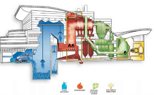 Image from # WTE plants installed in 10 European Cities Research by Chaliki, et al  2014