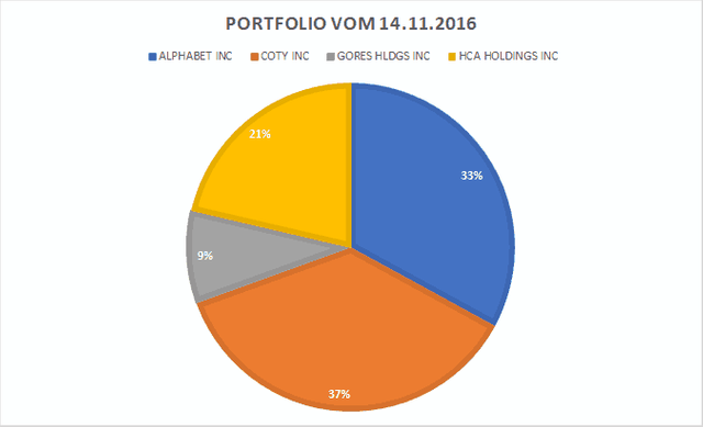 SEC Scion Capital Management