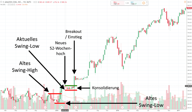 Stopp Loss Jesse Livermore