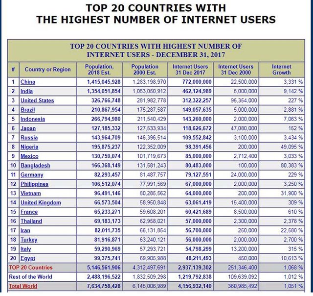 What Is The Highest Number On Earth - The Earth Images Revimage.Org