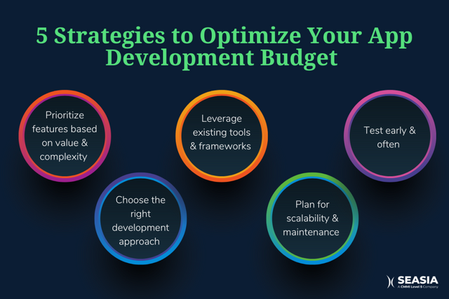 5 Strategies to Optimize Your App Development Budget