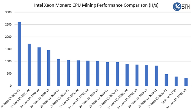 double e5 performance