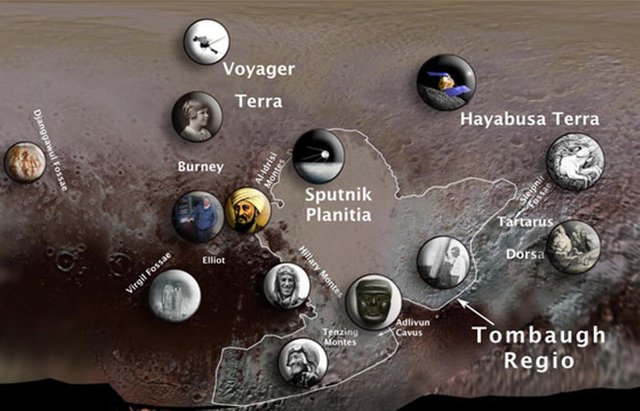 Pluto Features