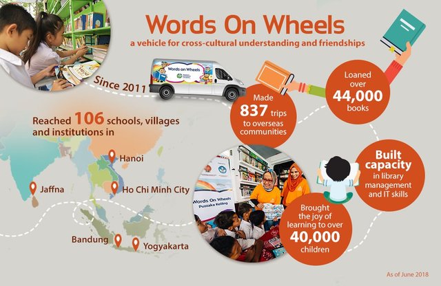 Image result for words on wheels sif"