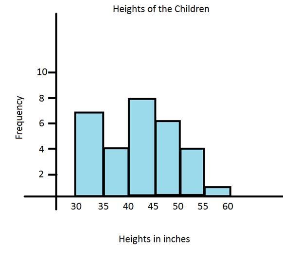 Mean Median Mode Graph