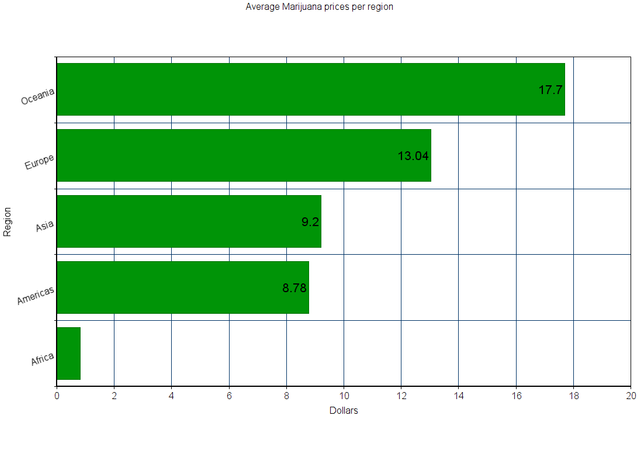 priceregions16873.png