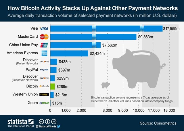chartoftheday_1681_daily_transaction_volume_of_payment_networks_nb96c6.jpg