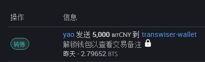 yao 转账 5000 bitCNY 给 transwiser-wallet