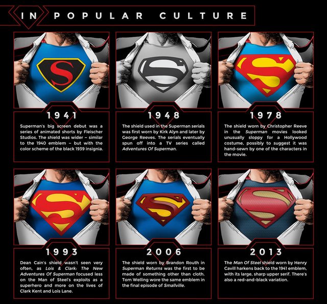 superman-shield-popular-culture-infographicd7898.jpg