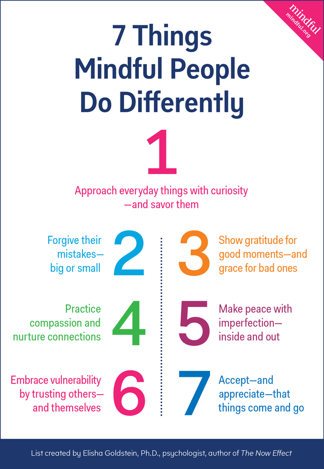 7-Things-Mindful-People-Do-REV651c6.png