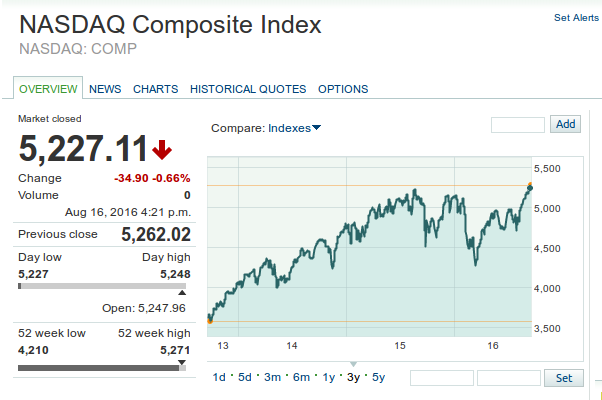 Nasdaq