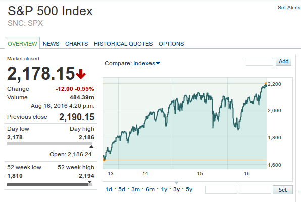 S&P