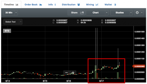 0.00000976BTC-BTSBitShares2016-08-1707-25-47e5917.md.png