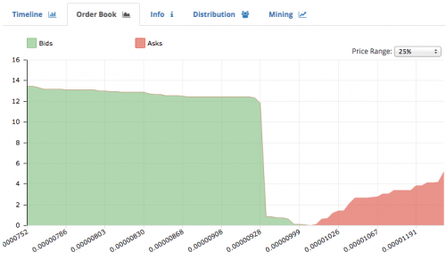 0.00001000BTC-BTSBitShares2016-08-1707-59-03b74ca.md.png