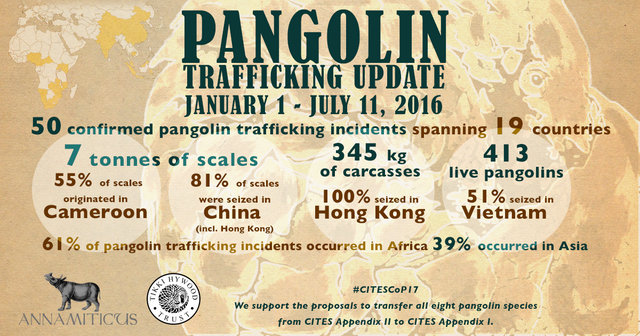 2016-July-Pangolin-Trafficking-Update-FINALf6bbb.png