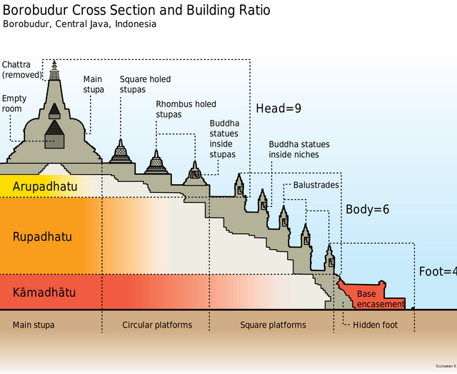 2000px-Borobudur_Cross_Section_en.svgbe2cc.png