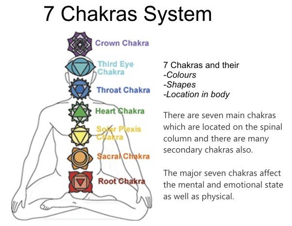 Third-eye-Chakra4ec0d.jpg