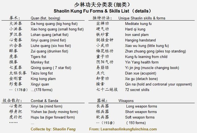 Shaolin-Kung-Fu-Forms2ca6a.jpg