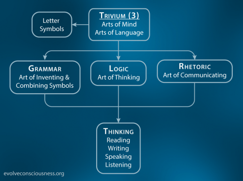 01-Trivium-Base-Trivium0c836.md.png