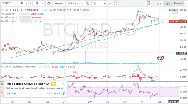 btcusd1e4558.png