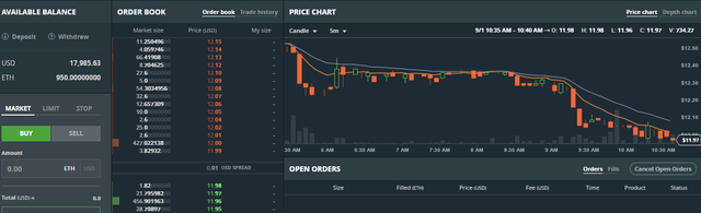 gdaxethusd62aa9.png