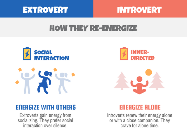 Between introvert extrovert relationship Introvert Relationship