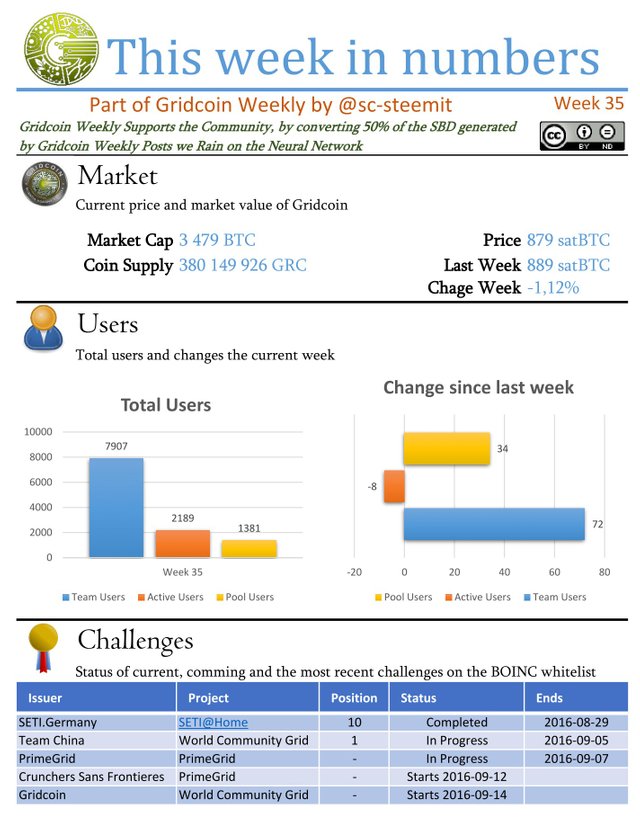 GridcoinWeeklyReportW351ab72.jpg