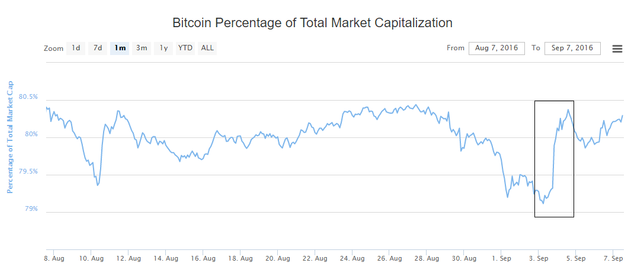 bitcoindominance3d7a00.png