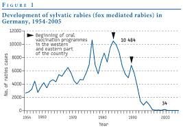 Rabiesgraphdcdb4.jpg