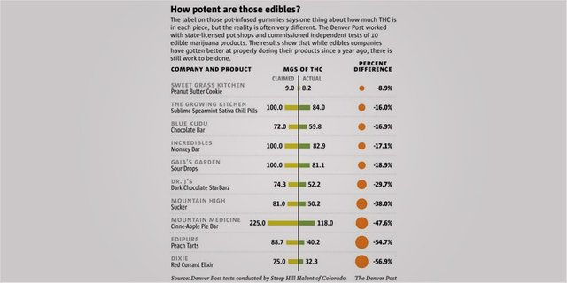 Rso Dosage Chart