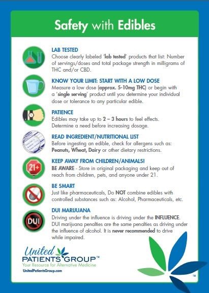 Rick Simpson Oil Dosage Chart