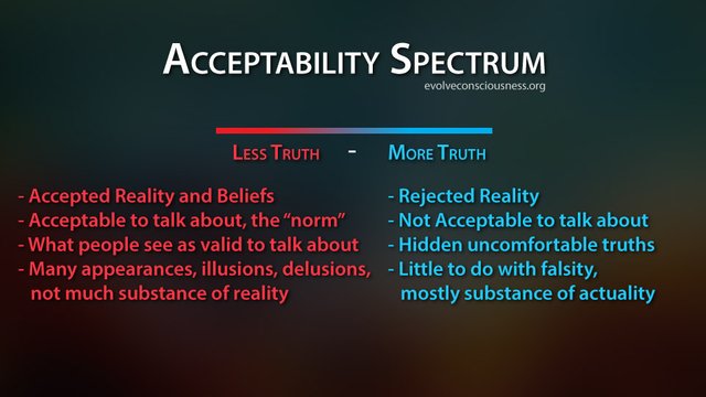 Acceptability-Spectrum23ec4.jpg