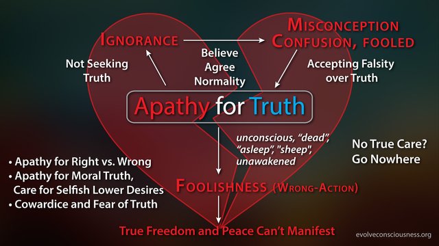 Apathy-for-Truth---Work-of-the-Dead81c05.jpg