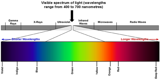 visiblelighta8091.png