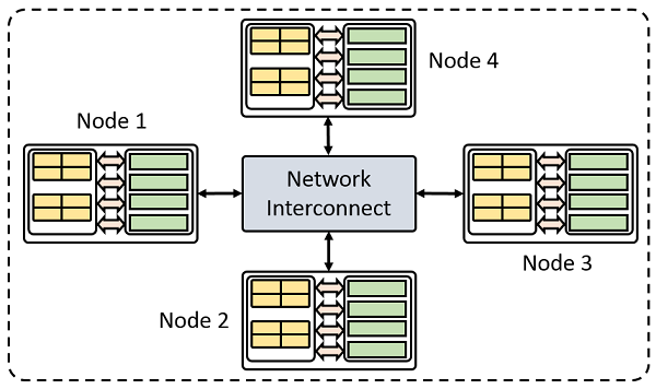 Model-of-cluster62821.png