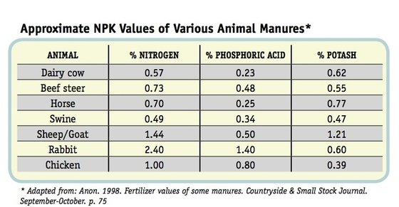 NPKofmanures9840f.jpg