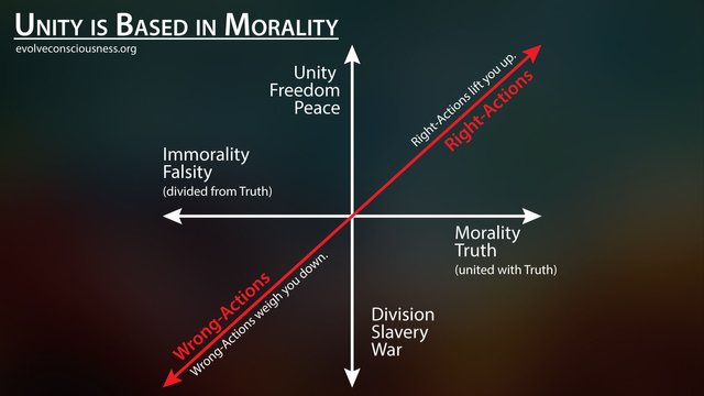 True-Unity-Based-in-Morality71c9e.jpg
