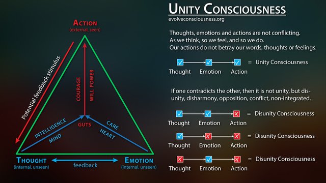 Unity-Consciousness91bb8.jpg