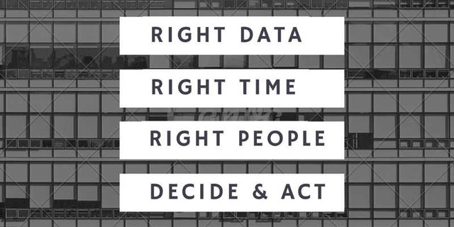 Right data, Right time, Right people, Decide & Act