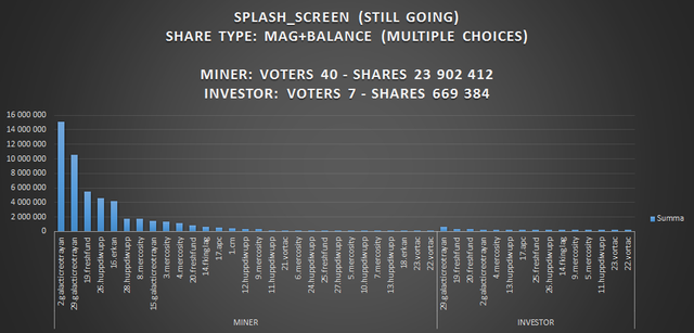 GridcoinVote-vote_splash_screen_stillgoing88fe2.png