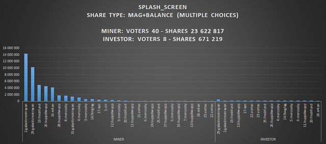 GridcoinVote-vote_splash_screen1261f.png