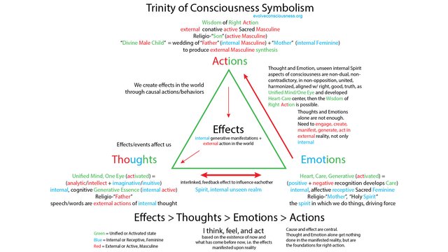 02-Trinity-of-Consciousnessd4853.jpg