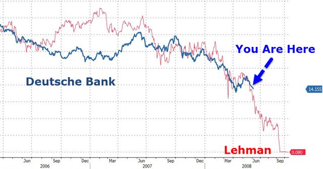 Deutsche Bank is in Big Trouble Reports of a 5.4 Billion