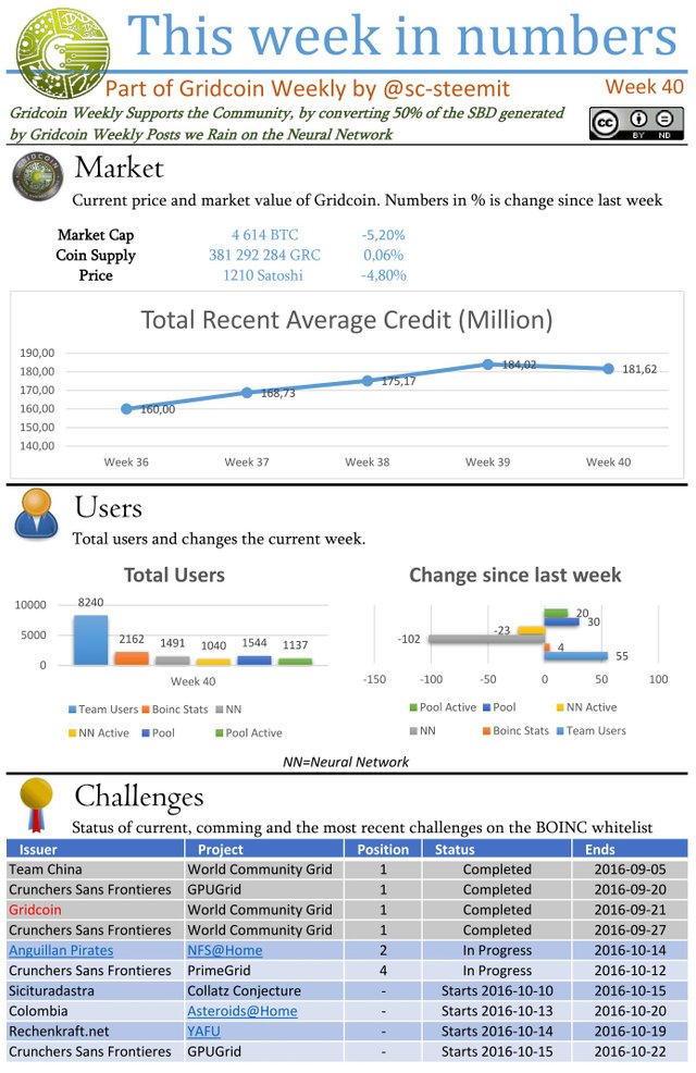 GridcoinWeeklyReport-W4017c27.jpg