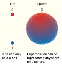 201011_qubit_vs_bit45bc8.jpg