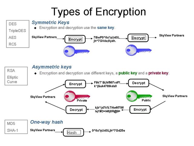 types-of-encryptionc0217.jpg